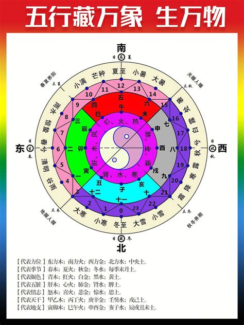 農曆月份五行|月份與五行對照表